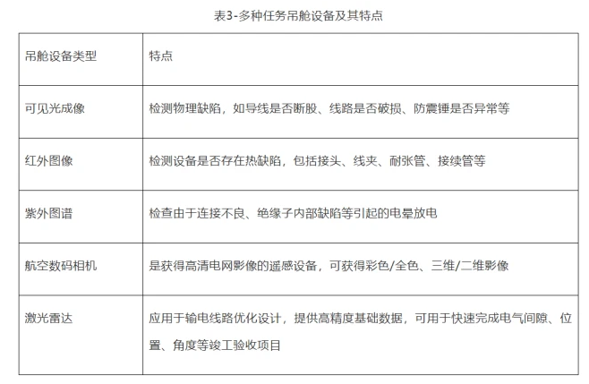 中國民用無人機電力巡檢解決方案